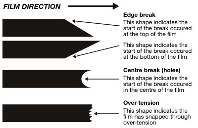 If film breaks when wrapping, a close examination of the film break profile will help to identify where the break began. From this, the cause of the break can often be traced back to either the roll, the bale or the film catching on the wrapper, depending where the break began.