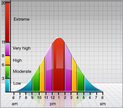 CLIMATE