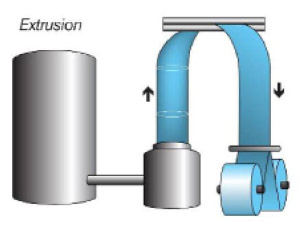 Extrusion