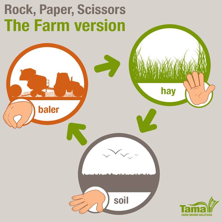 Rock, Paper, Scissors - Baler , Hay, Soil