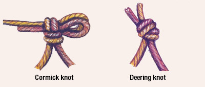 knot strength