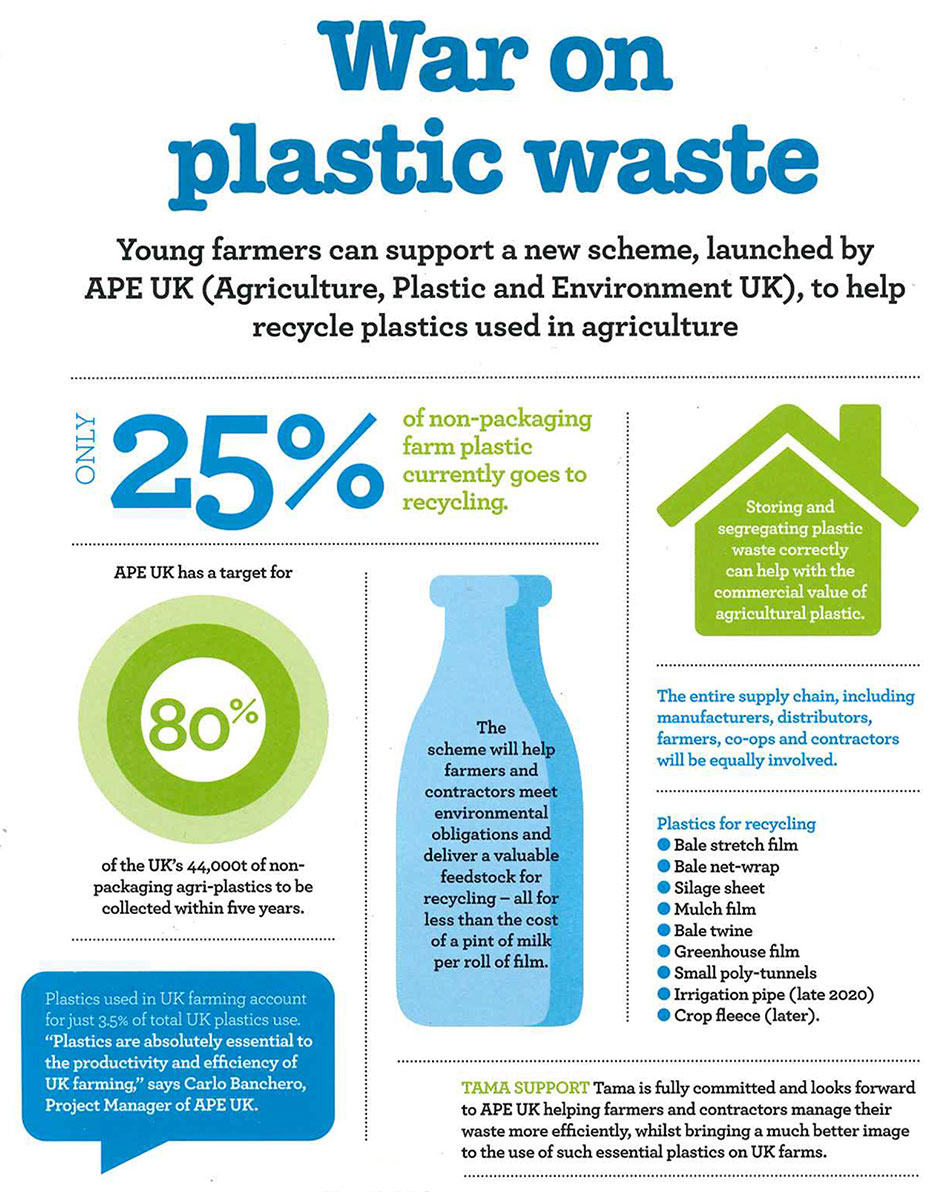 War on plastic waste